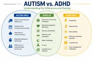 autism vs adhd chart